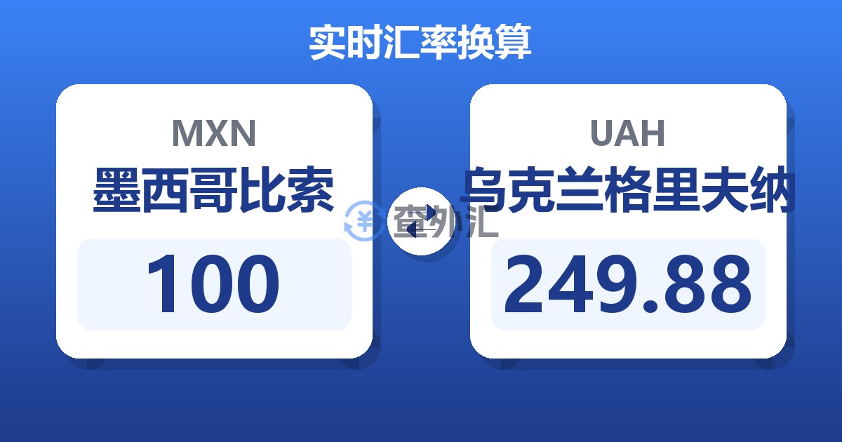 100墨西哥比索兑乌克兰格里夫纳