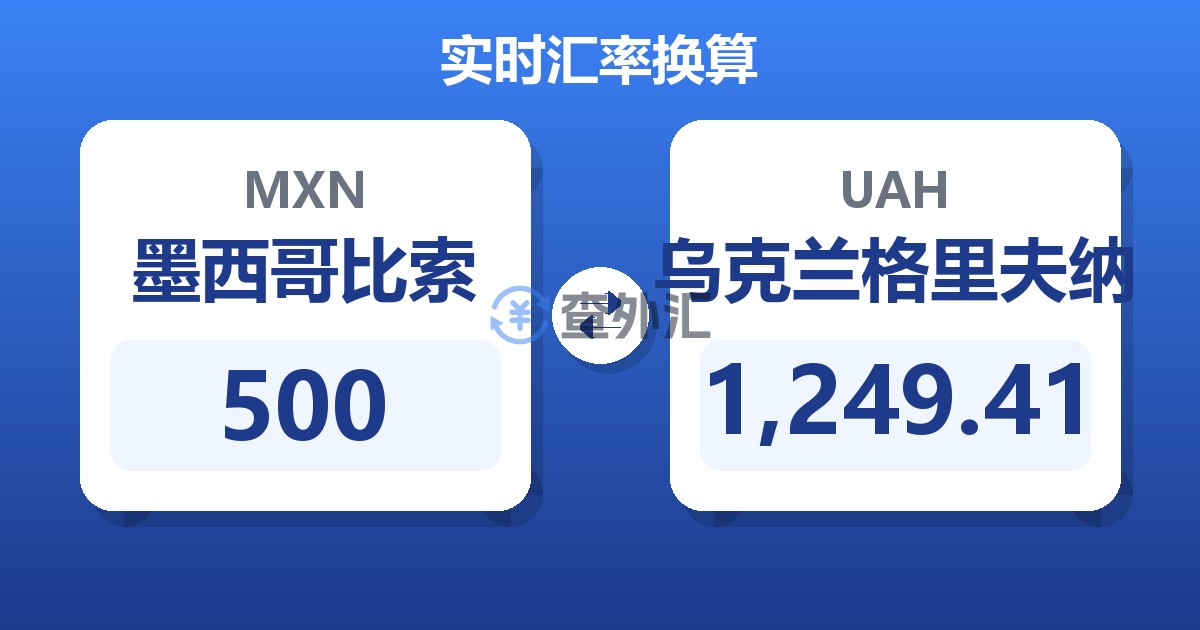 500墨西哥比索兑乌克兰格里夫纳