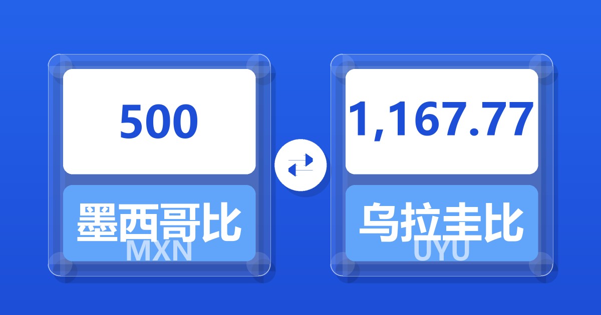 500墨西哥比索兑乌拉圭比索