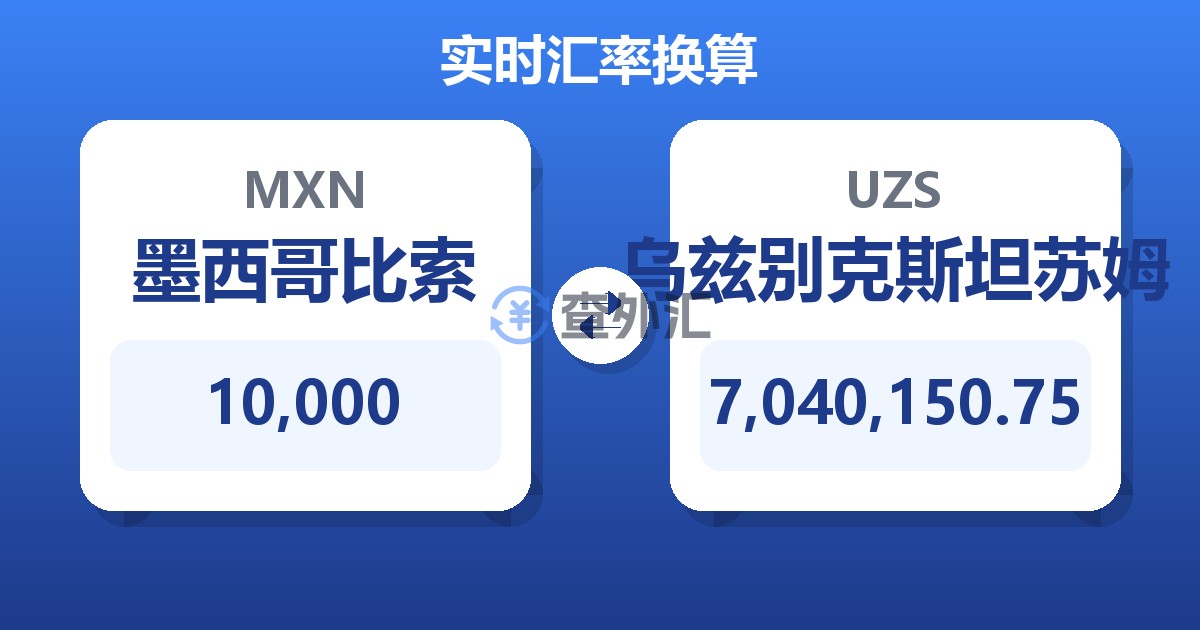 10,000墨西哥比索兑乌兹别克斯坦苏姆