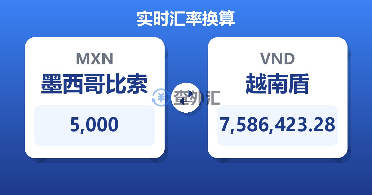5,000墨西哥比索兑越南盾