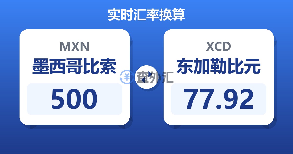 500墨西哥比索兑东加勒比元