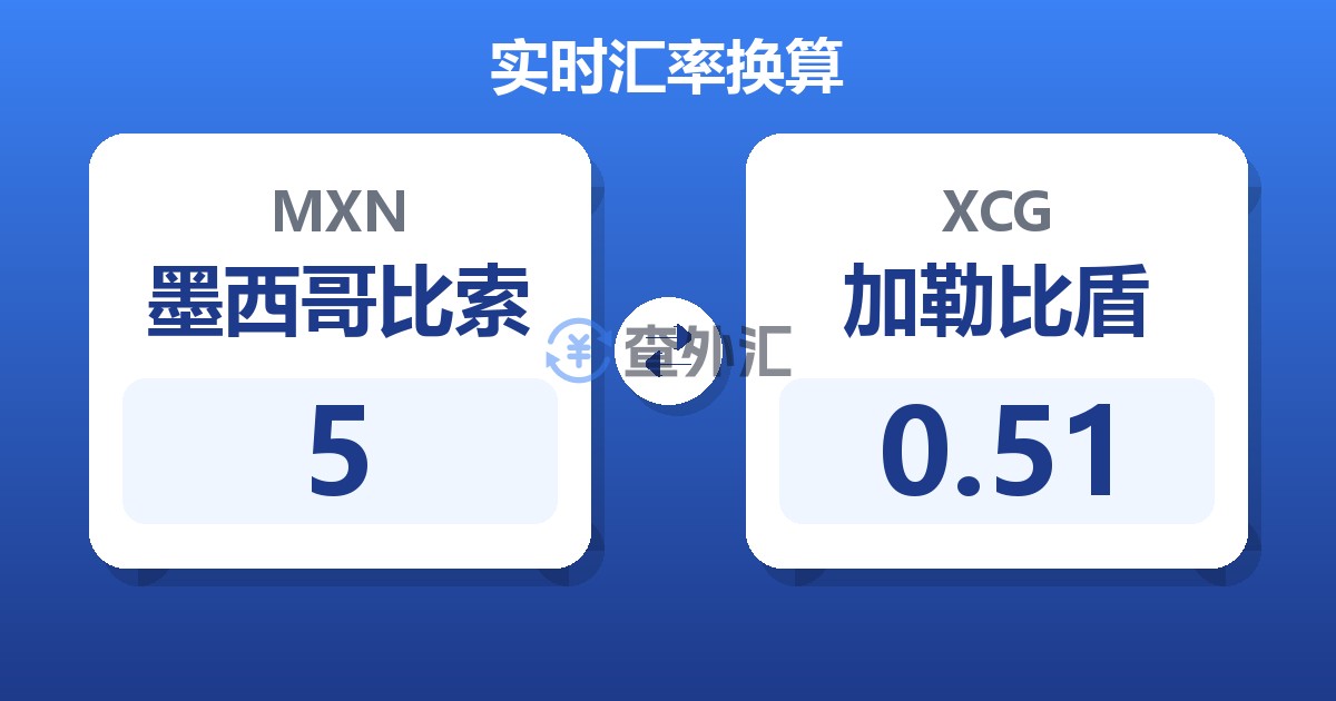 5墨西哥比索兑加勒比盾