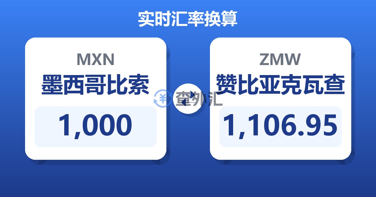 1,000墨西哥比索兑赞比亚克瓦查