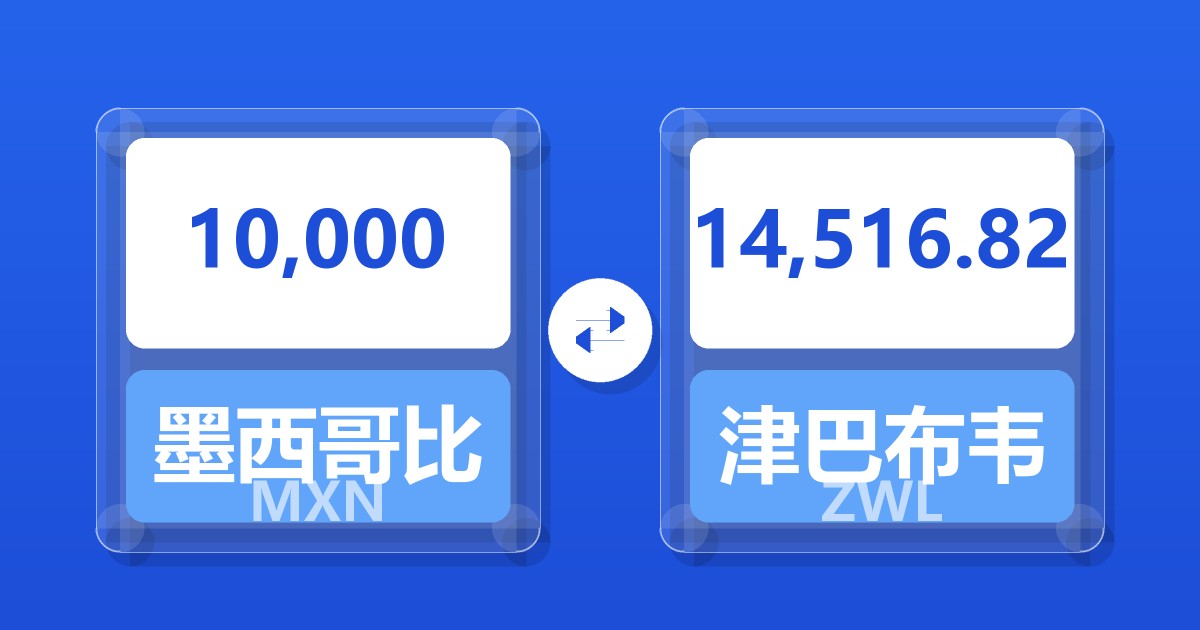10,000墨西哥比索兑津巴布韦元