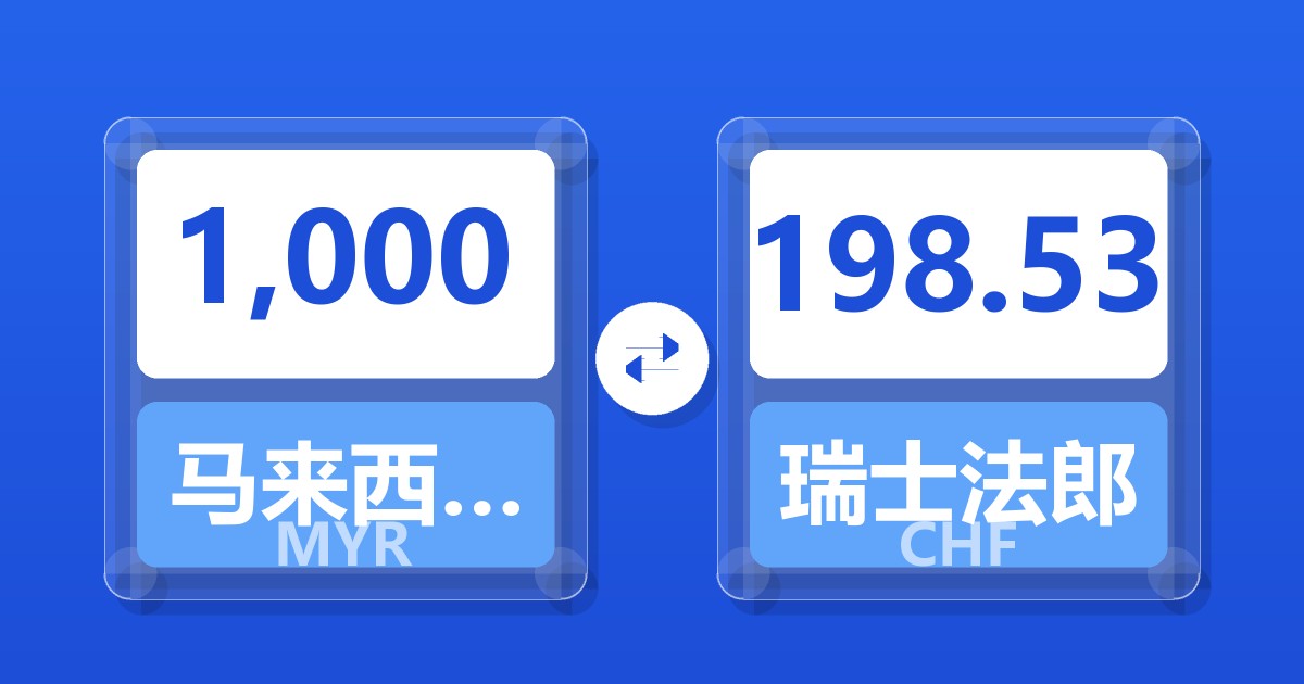 1,000马来西亚林吉特兑瑞士法郎