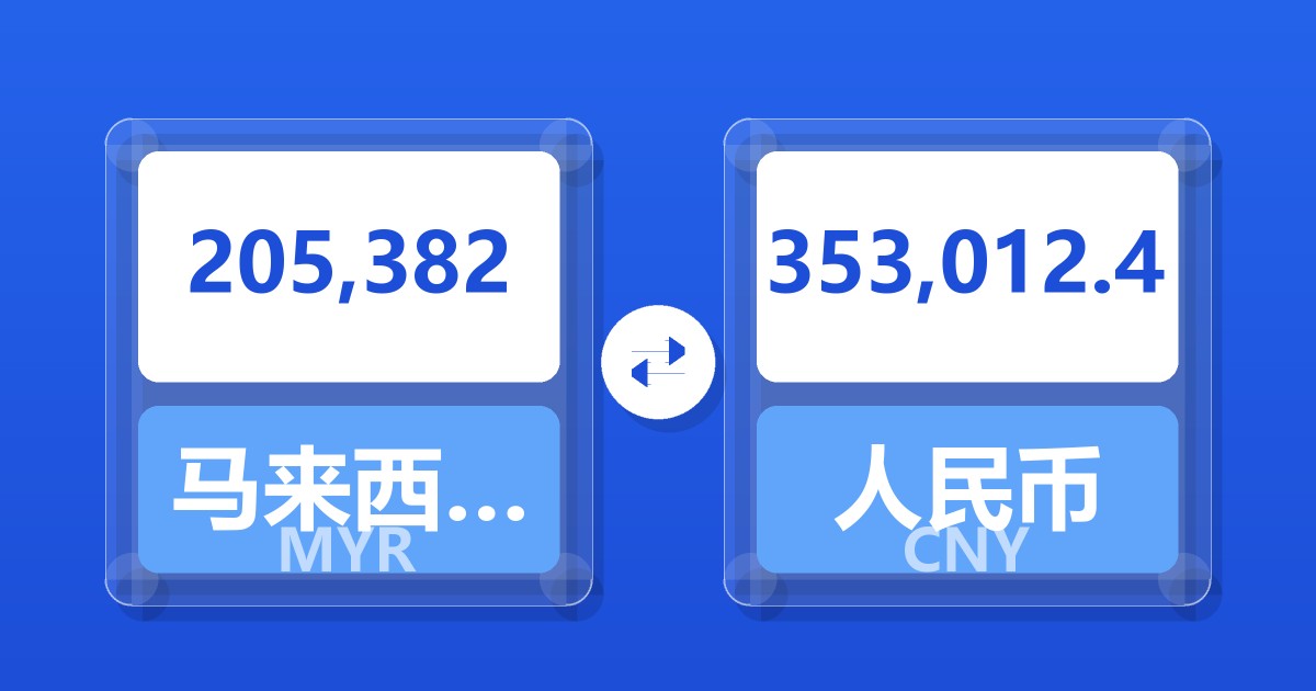 205,382马来西亚林吉特兑人民币