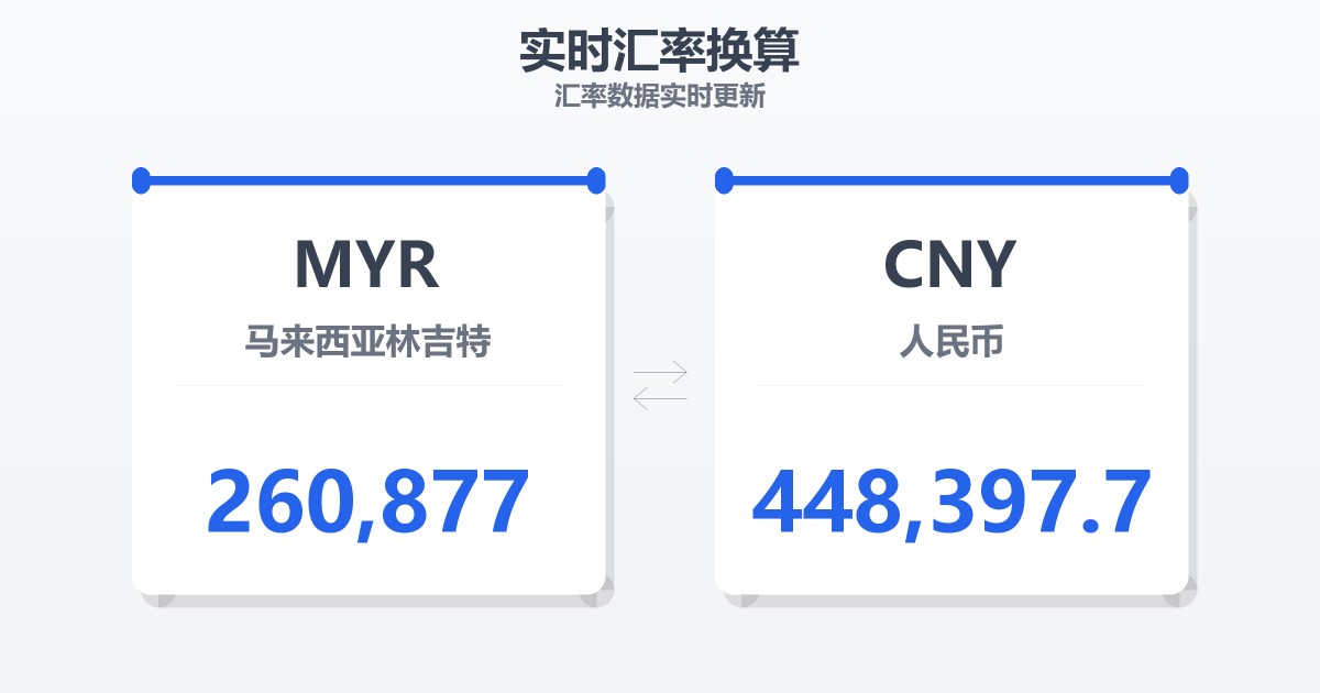 260,877马来西亚林吉特兑人民币