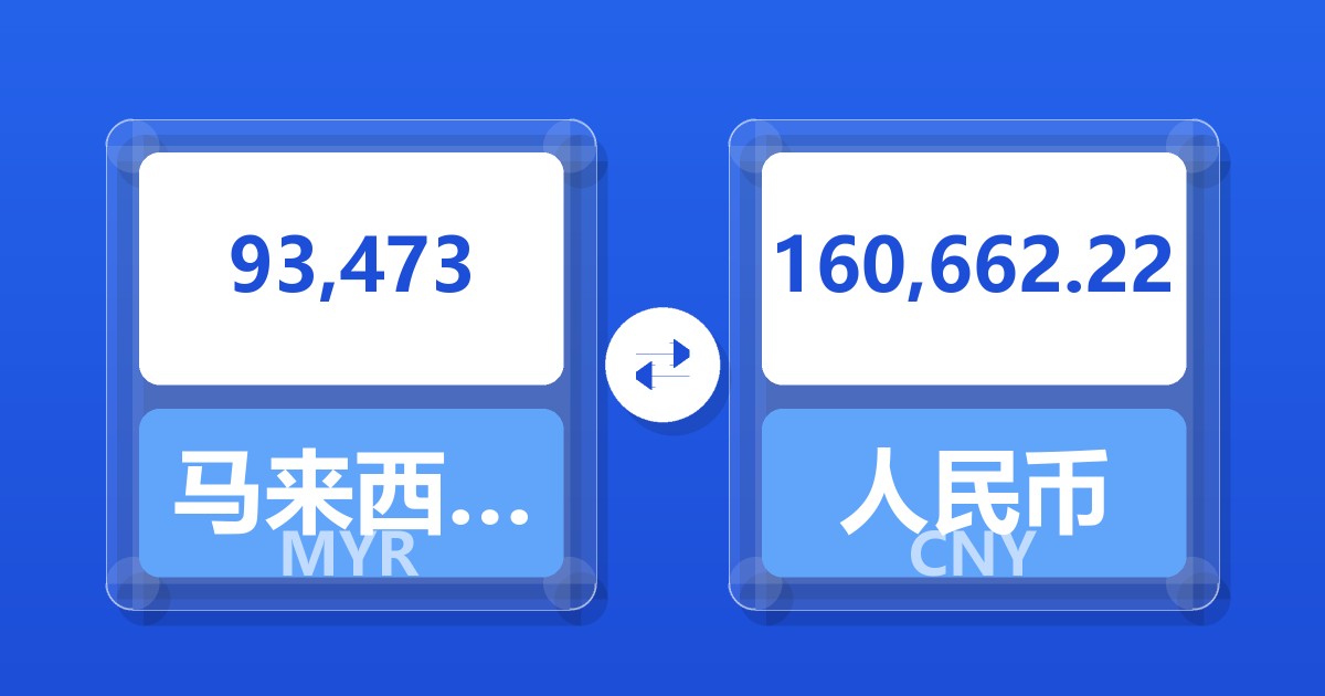 93,473马来西亚林吉特兑人民币