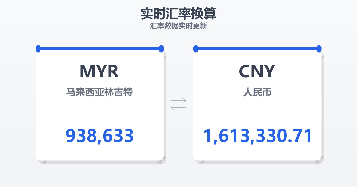 938,633马来西亚林吉特兑人民币