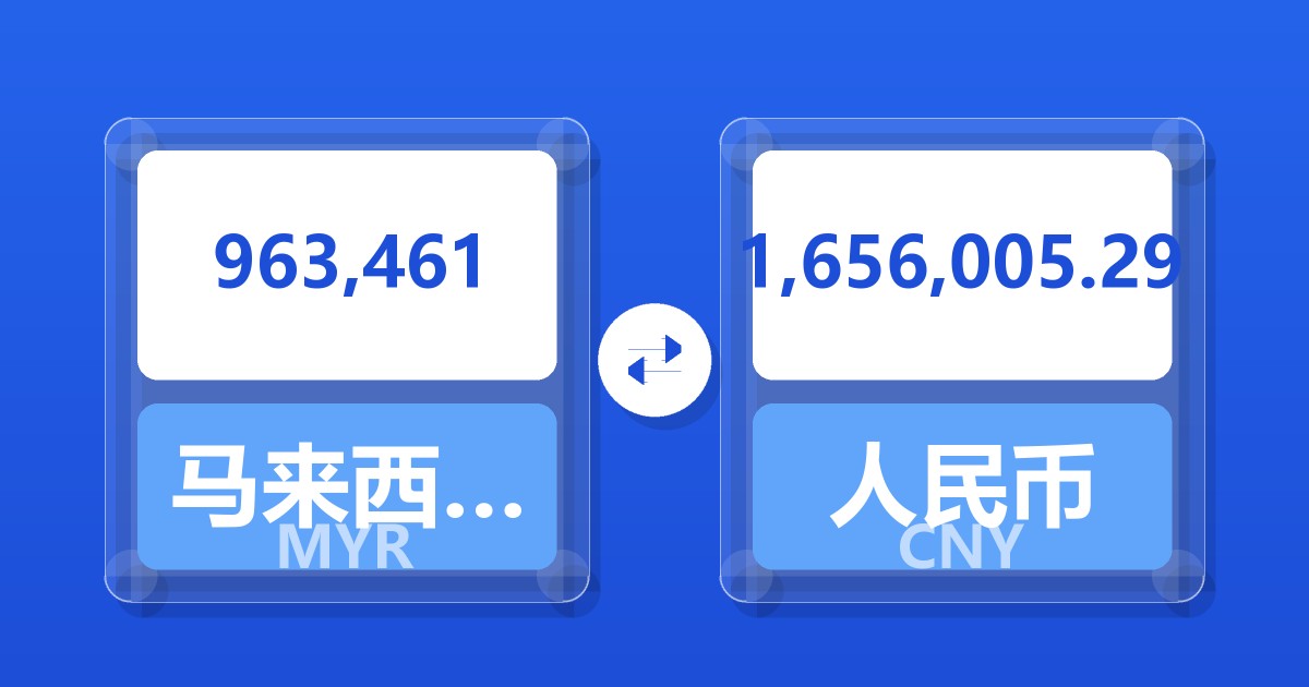963,461马来西亚林吉特兑人民币