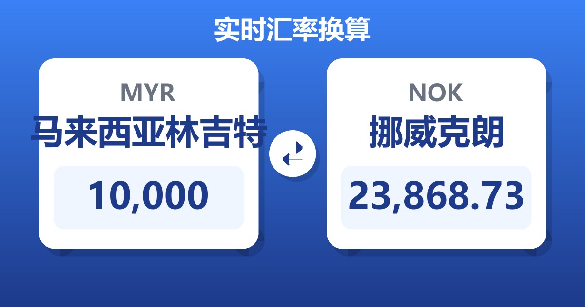 10,000马来西亚林吉特兑挪威克朗