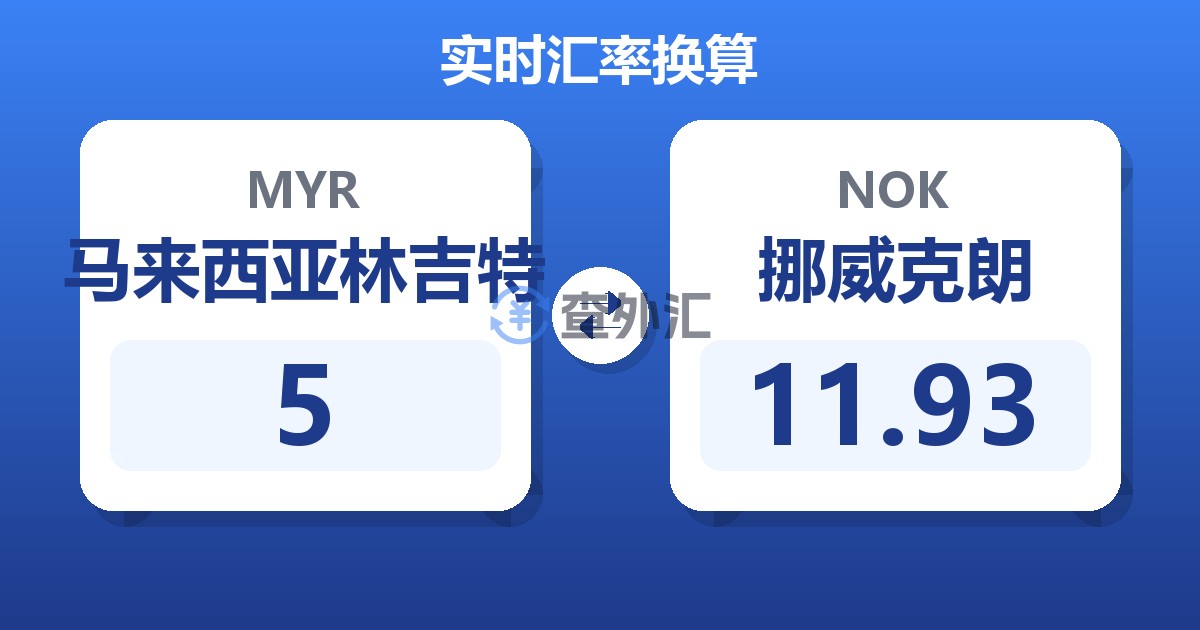5马来西亚林吉特兑挪威克朗