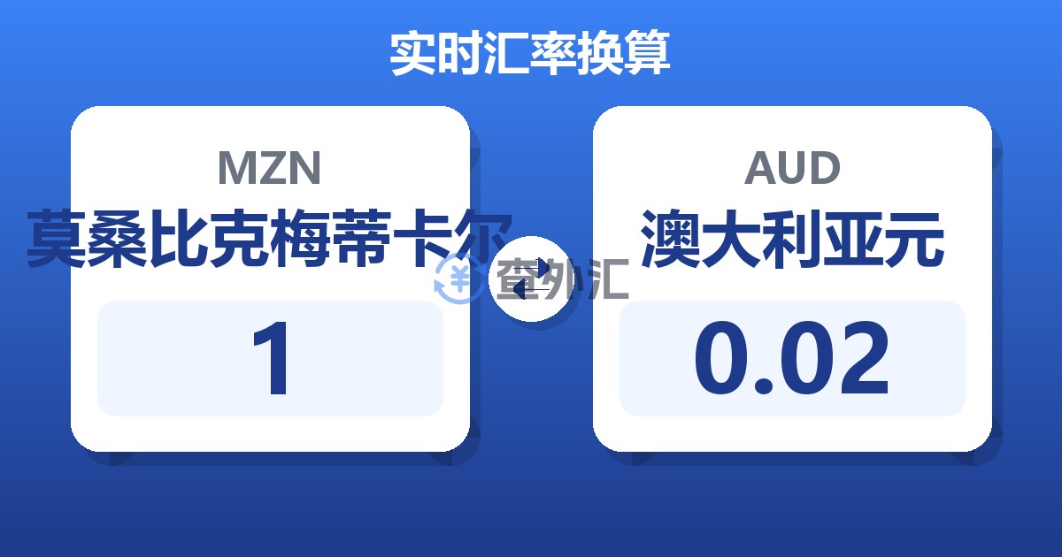 1莫桑比克梅蒂卡尔兑澳大利亚元