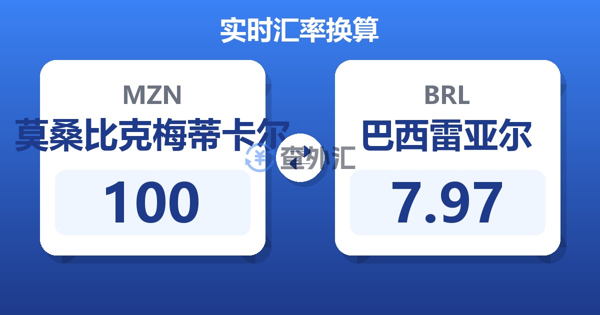 100莫桑比克梅蒂卡尔兑巴西雷亚尔