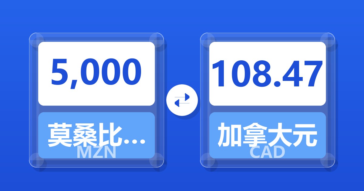 5,000莫桑比克梅蒂卡尔兑加拿大元