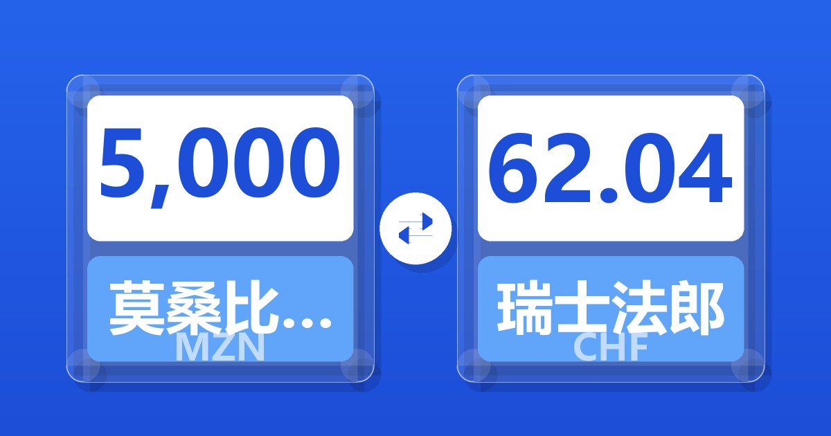 5,000莫桑比克梅蒂卡尔兑瑞士法郎