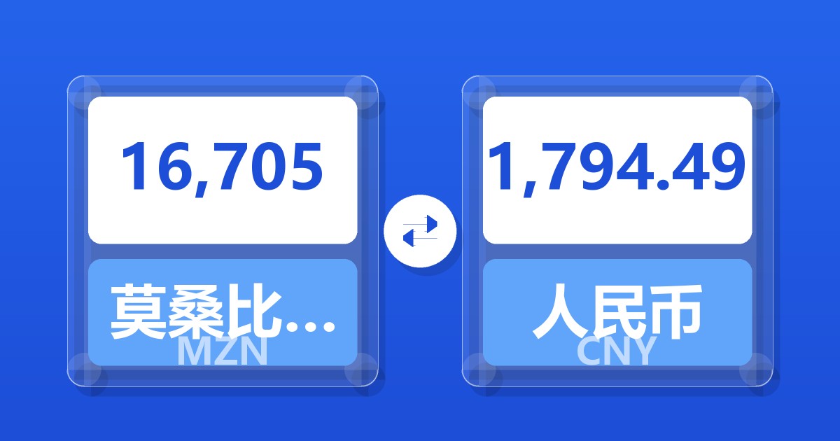 16,705莫桑比克梅蒂卡尔兑人民币