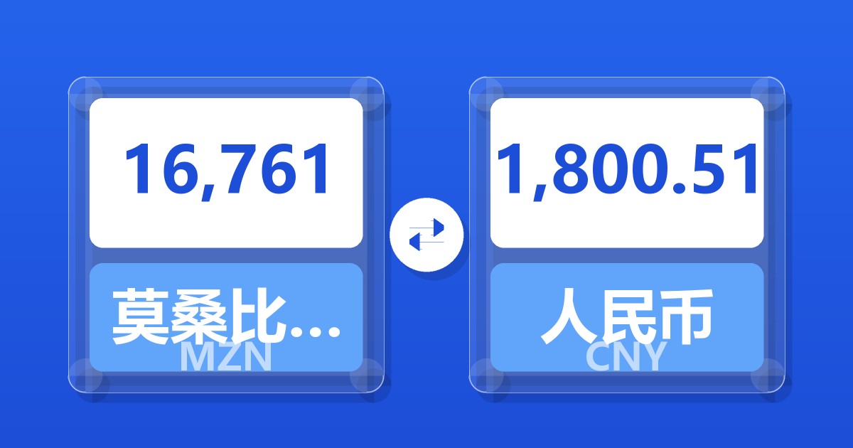 16,761莫桑比克梅蒂卡尔兑人民币