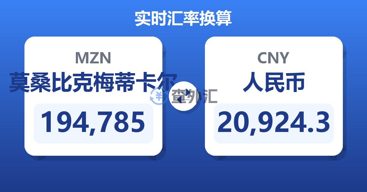 194,785莫桑比克梅蒂卡尔兑人民币