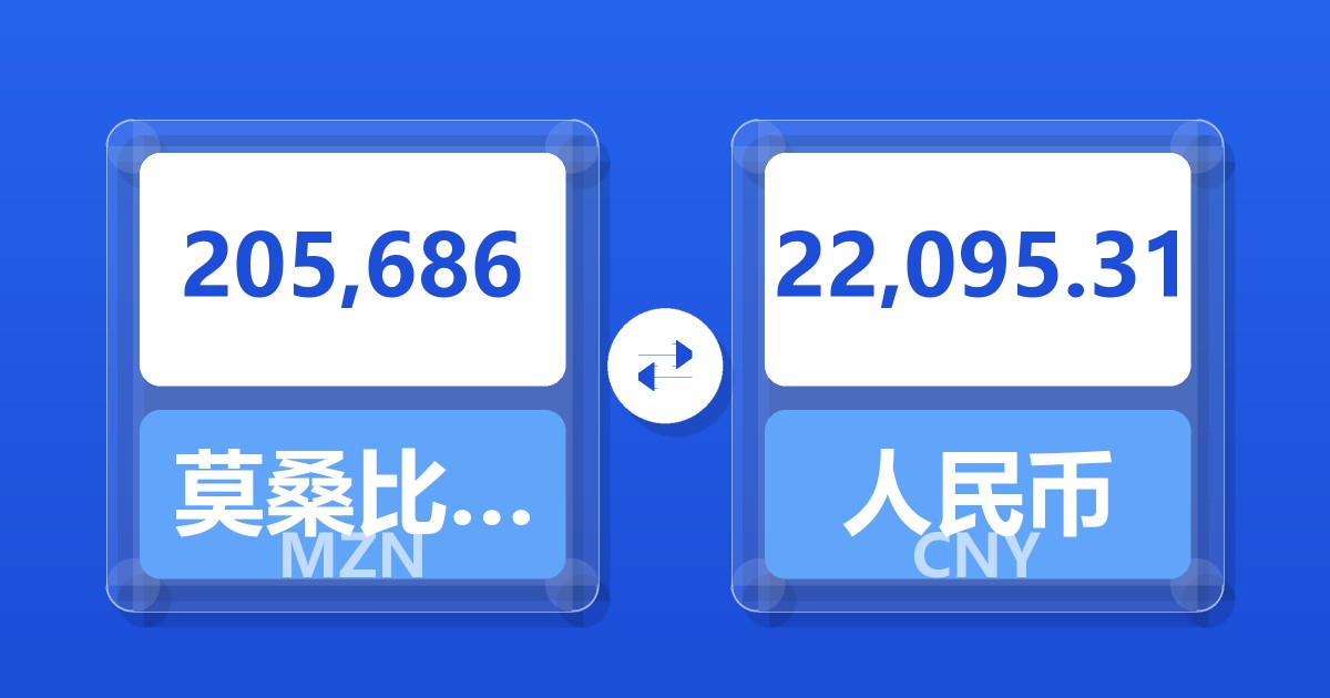 205,686莫桑比克梅蒂卡尔兑人民币