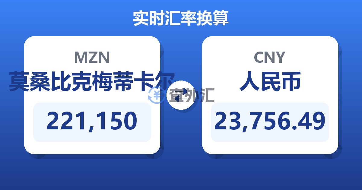 221,150莫桑比克梅蒂卡尔兑人民币
