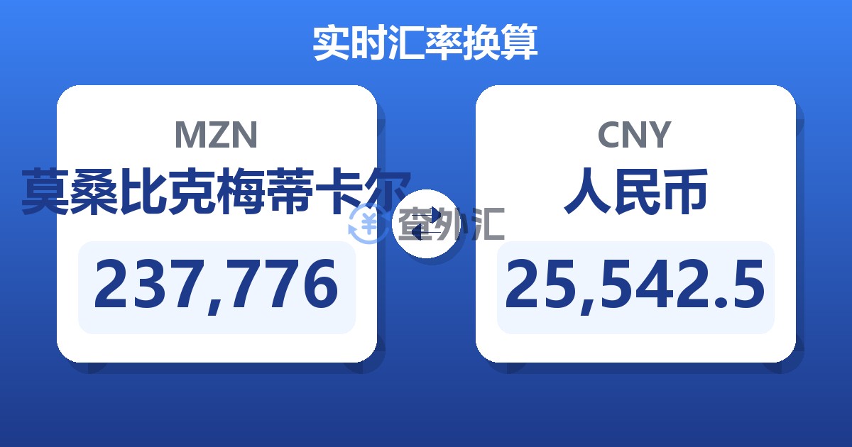 237,776莫桑比克梅蒂卡尔兑人民币