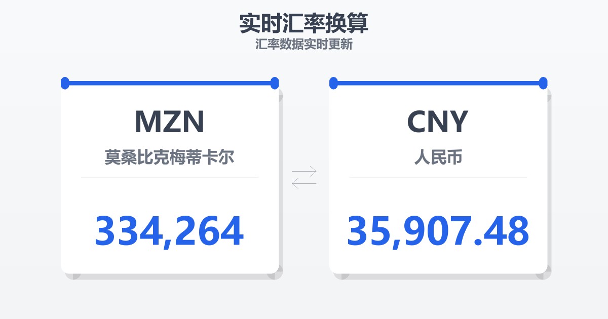 334,264莫桑比克梅蒂卡尔兑人民币