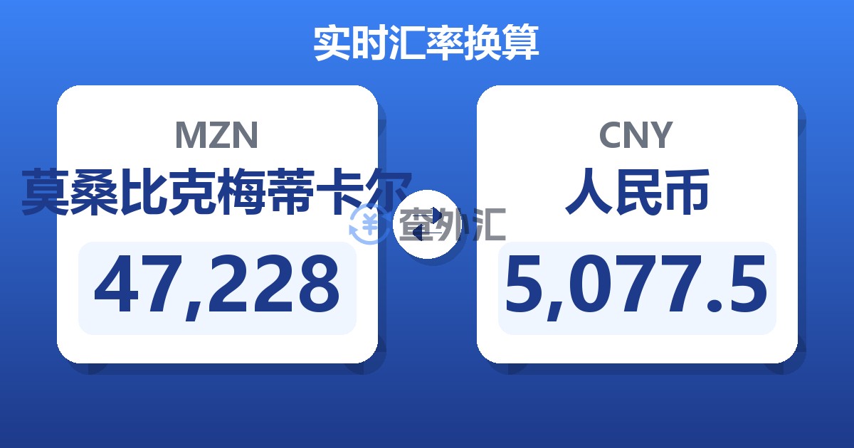47,228莫桑比克梅蒂卡尔兑人民币