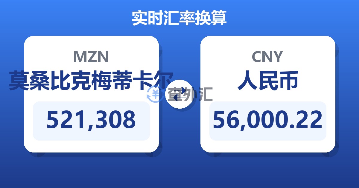 521,308莫桑比克梅蒂卡尔兑人民币