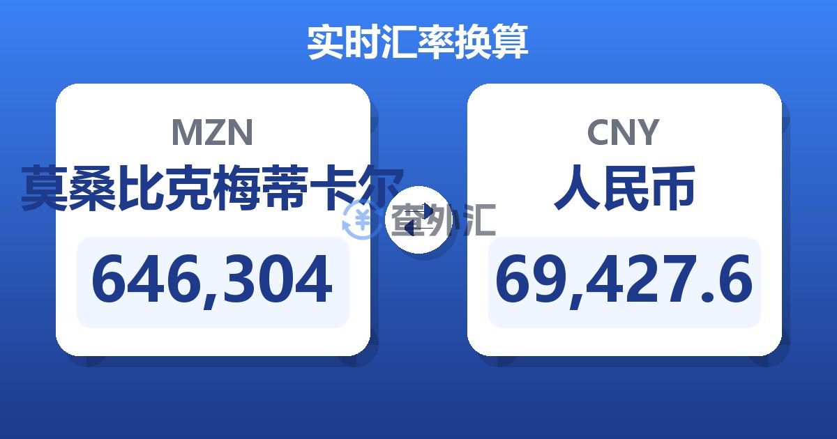 646,304莫桑比克梅蒂卡尔兑人民币