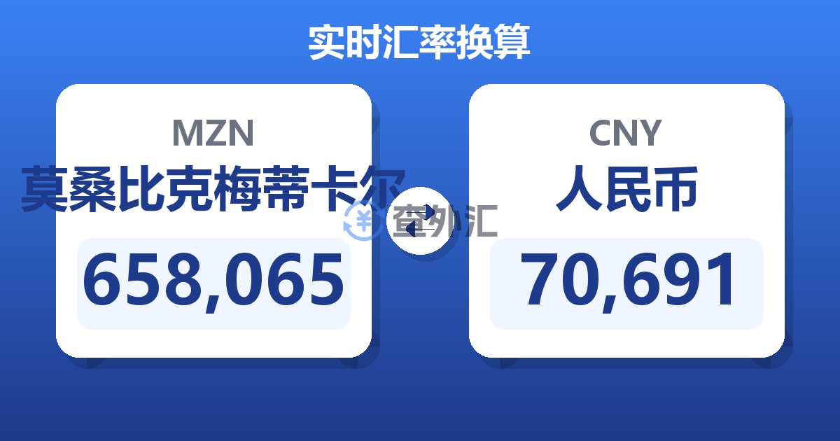 658,065莫桑比克梅蒂卡尔兑人民币