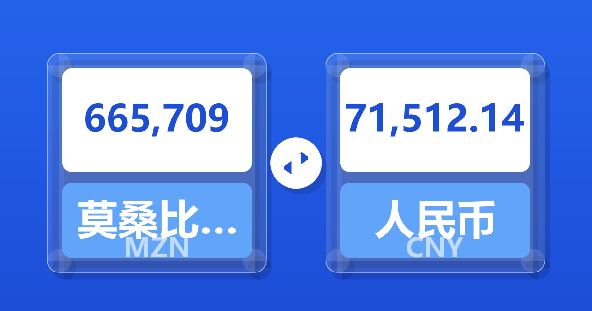 665,709莫桑比克梅蒂卡尔兑人民币
