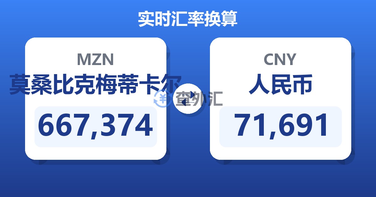 667,374莫桑比克梅蒂卡尔兑人民币