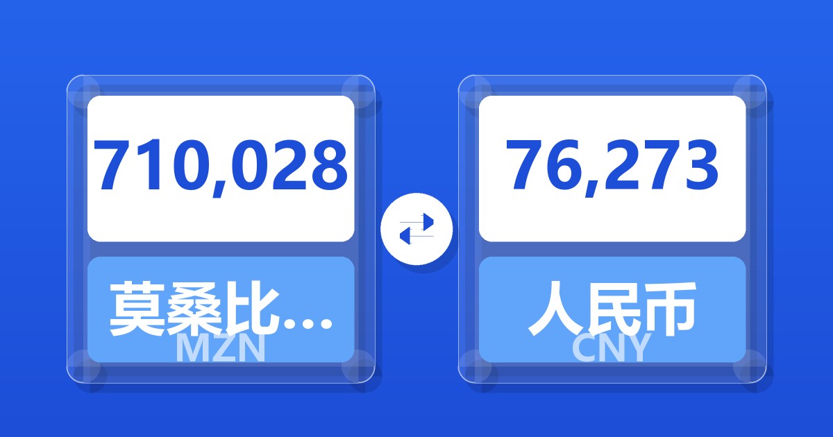 710,028莫桑比克梅蒂卡尔兑人民币