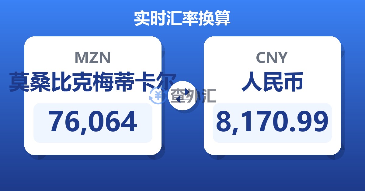 76,064莫桑比克梅蒂卡尔兑人民币