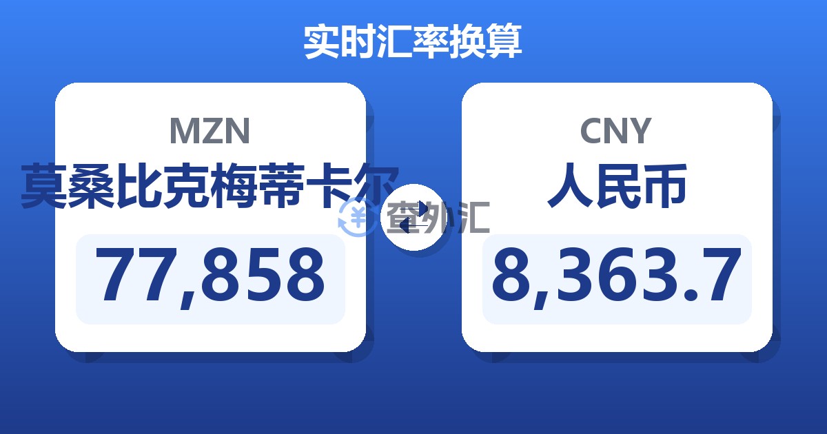 77,858莫桑比克梅蒂卡尔兑人民币