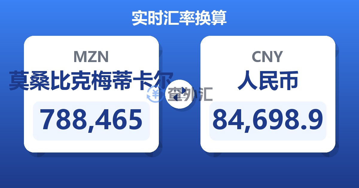 788,465莫桑比克梅蒂卡尔兑人民币