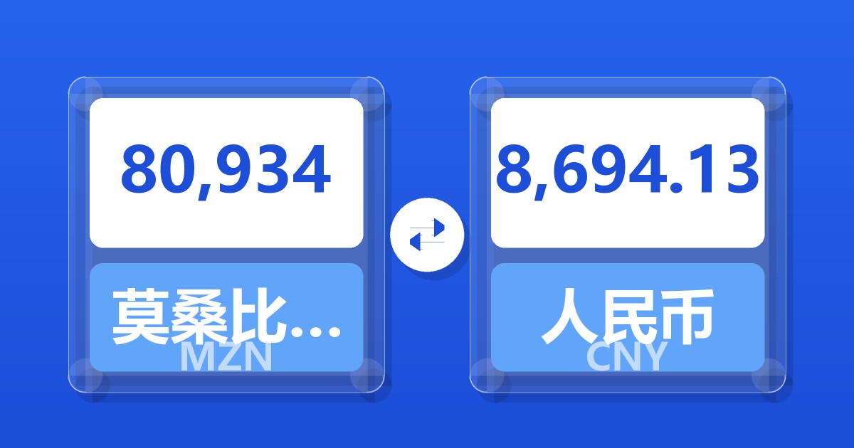80,934莫桑比克梅蒂卡尔兑人民币