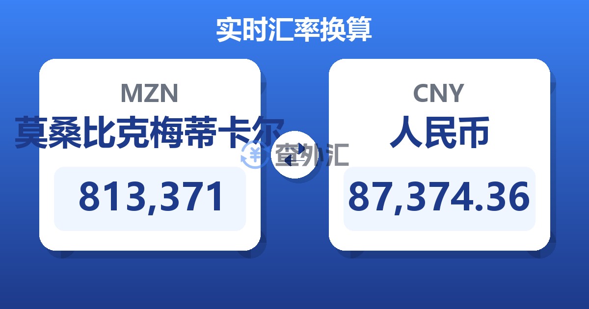 813,371莫桑比克梅蒂卡尔兑人民币