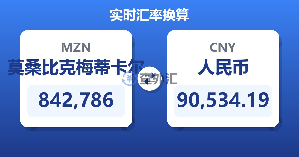 842,786莫桑比克梅蒂卡尔兑人民币