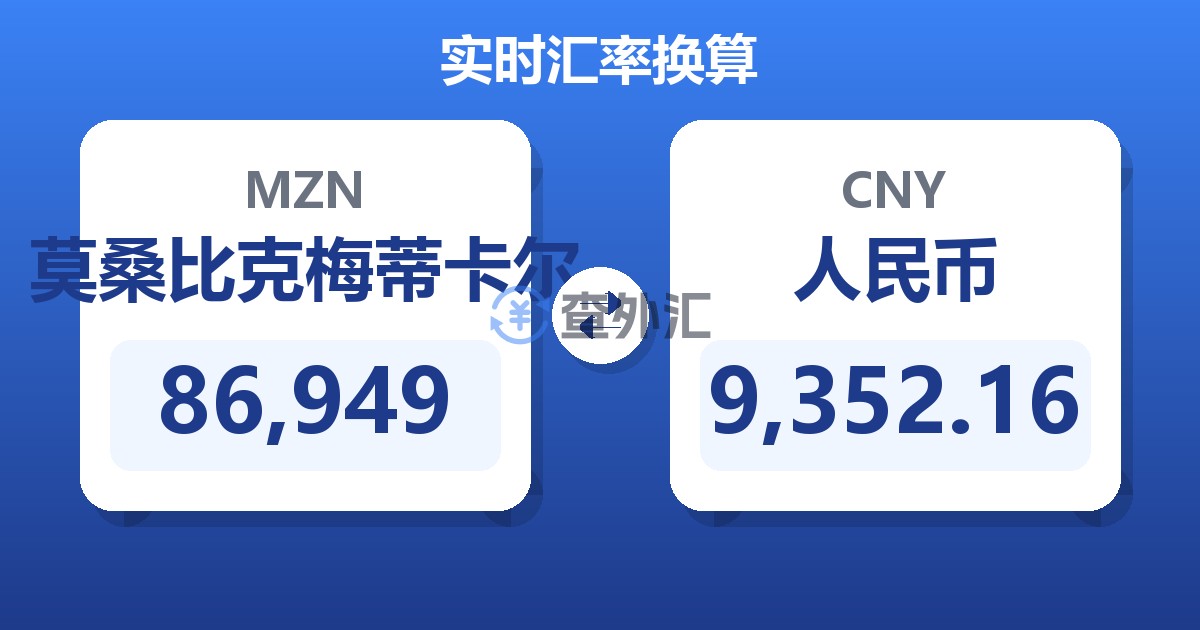 86,949莫桑比克梅蒂卡尔兑人民币