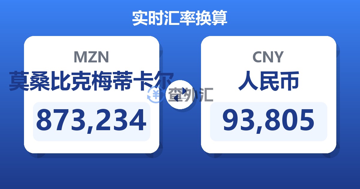 873,234莫桑比克梅蒂卡尔兑人民币