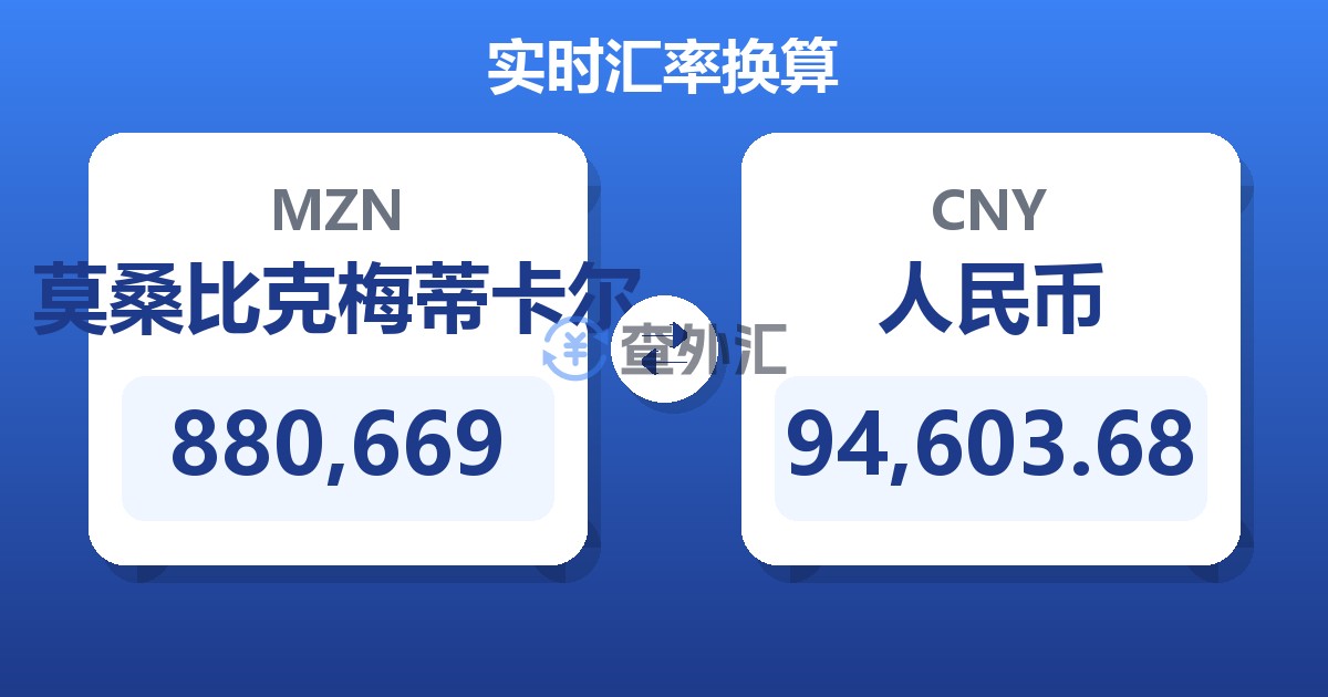 880,669莫桑比克梅蒂卡尔兑人民币