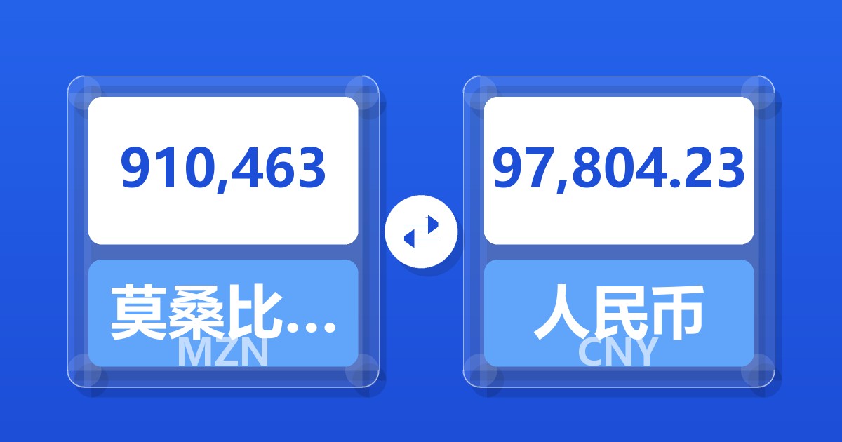 910,463莫桑比克梅蒂卡尔兑人民币