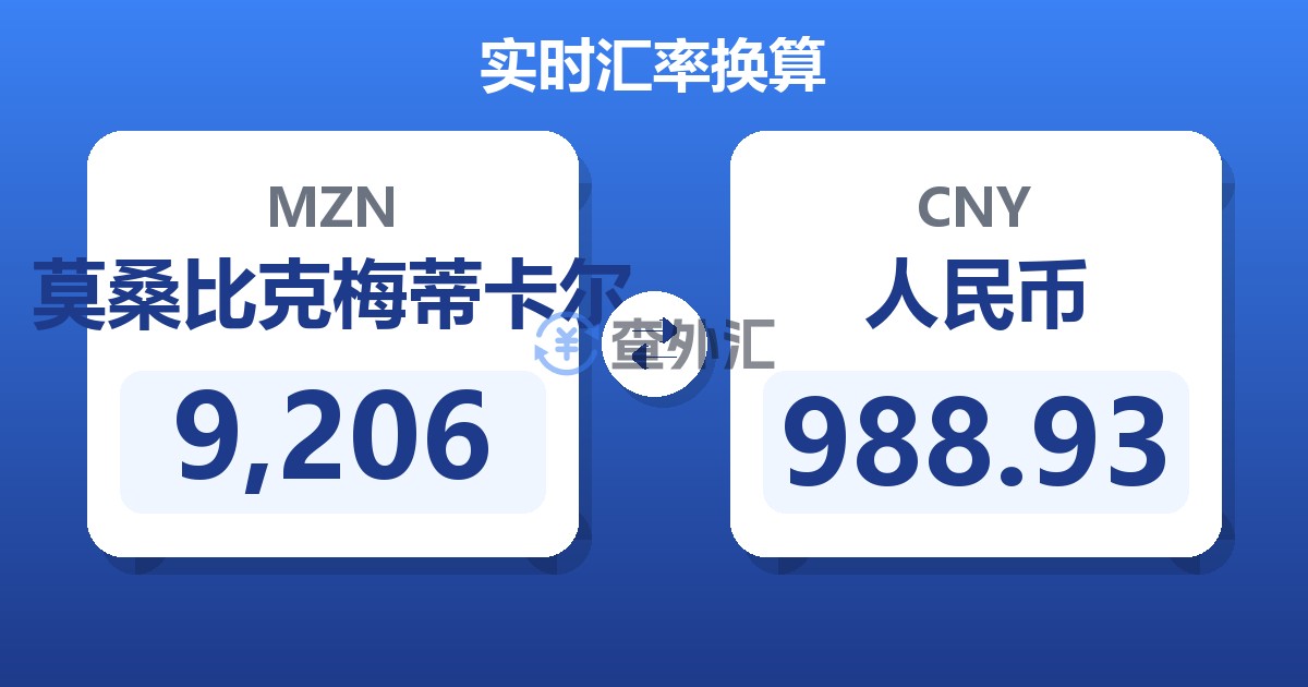 9,206莫桑比克梅蒂卡尔兑人民币