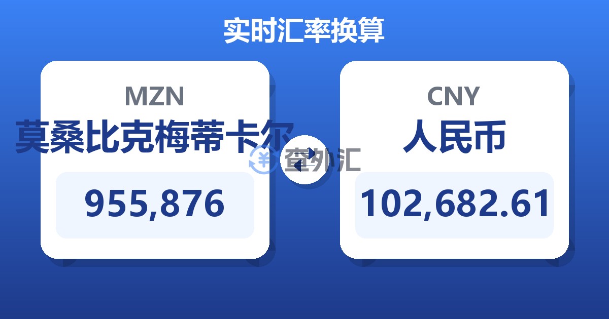 955,876莫桑比克梅蒂卡尔兑人民币