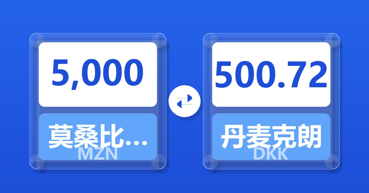 5,000莫桑比克梅蒂卡尔兑丹麦克朗
