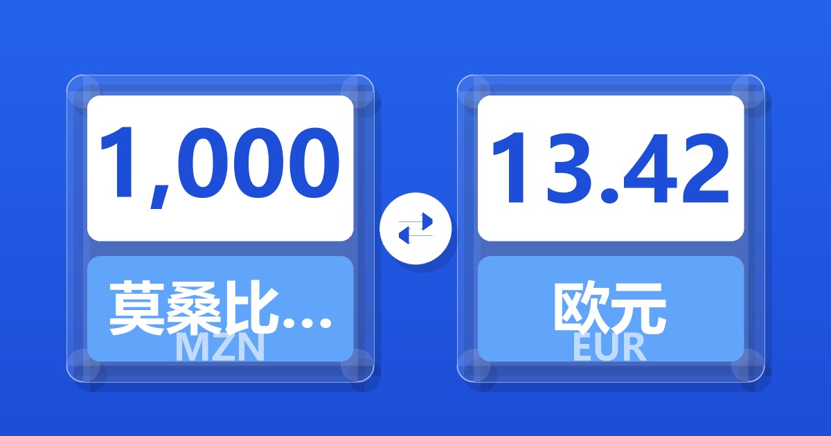 1,000莫桑比克梅蒂卡尔兑欧元