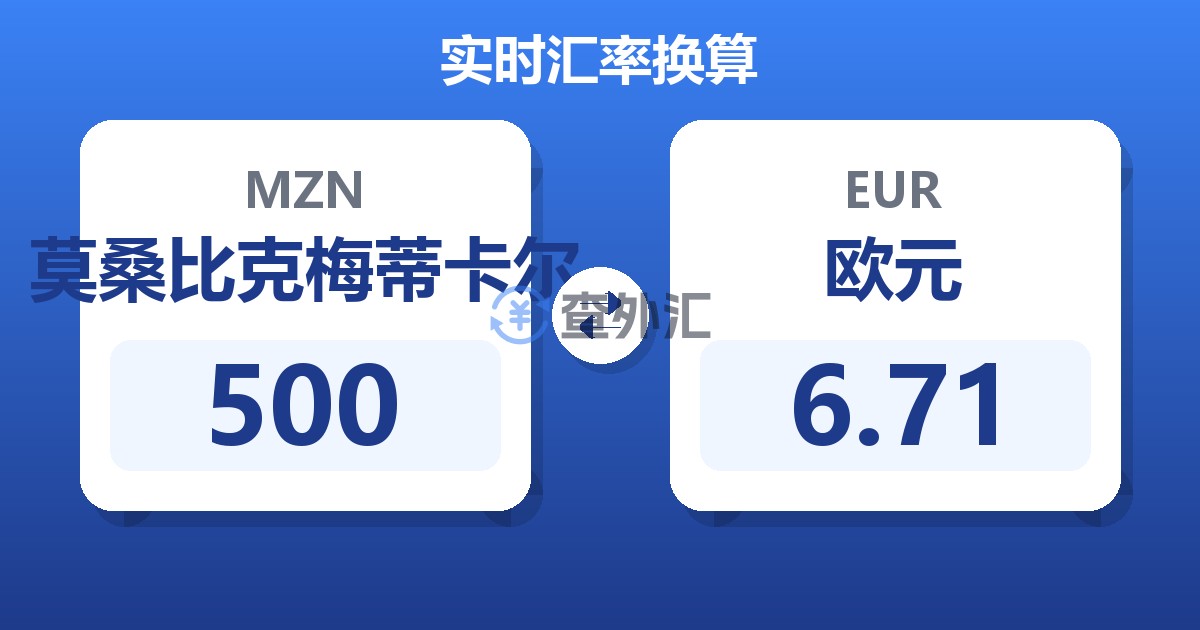 500莫桑比克梅蒂卡尔兑欧元